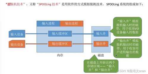 操作系统内核的I/O核心子系统及其关键技术 从缓冲到卫星系统集成