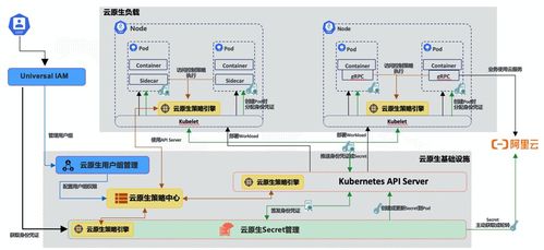 走进云原生 开放运维体系探索与卫星技术综合应用系统集成实践