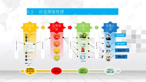 智慧楼宇安防与系统集成综合解决方案 融合卫星技术的创新实践