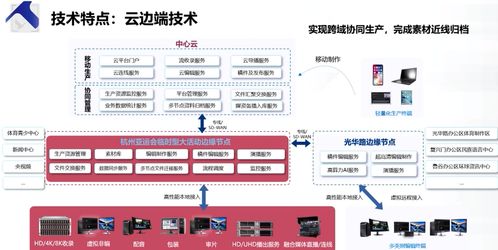 云边端协同，卫星集成创新 央视总台杭州亚运会超高清转播的技术实践
