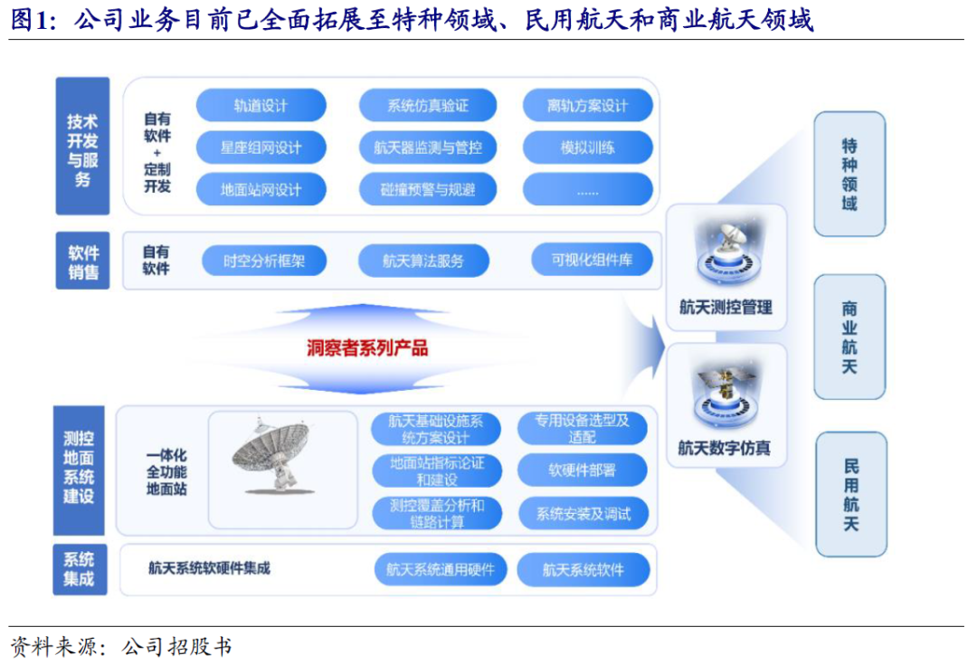 星图测控 航天测控“小巨人”的崛起，如何助力国家低轨卫星互联网新基建