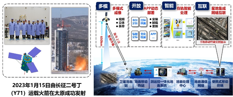 卫星技术综合应用系统集成 十大进展重磅发布