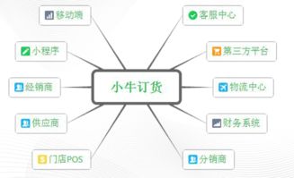仁菜科技 以卫星技术驱动实体门店社交电商新生态